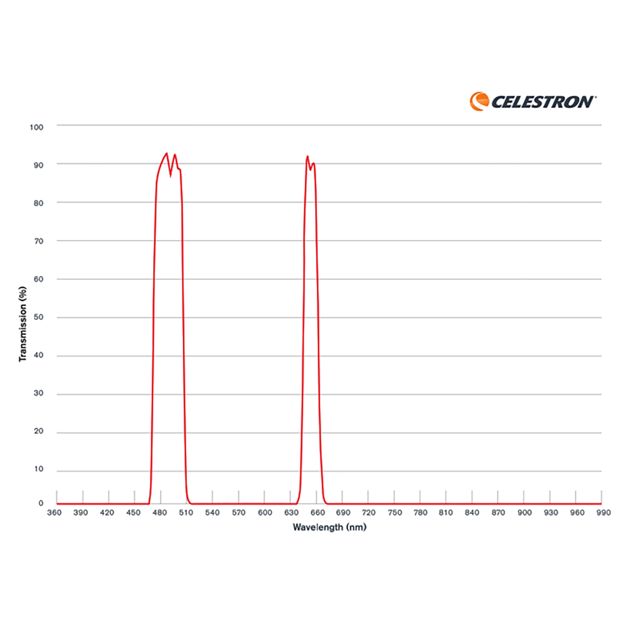 Celestron Nebula Filter for Origin Intelligent Home Observatory