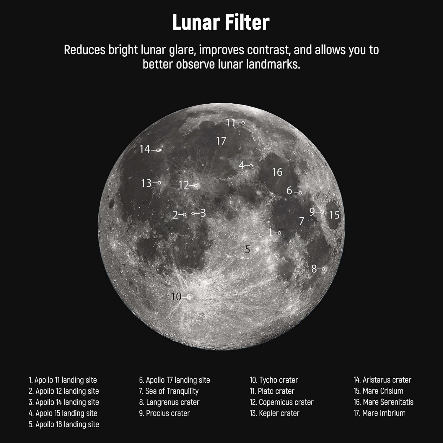 NEEWER Lunar Filter Kit – Dark Clear Skies UK