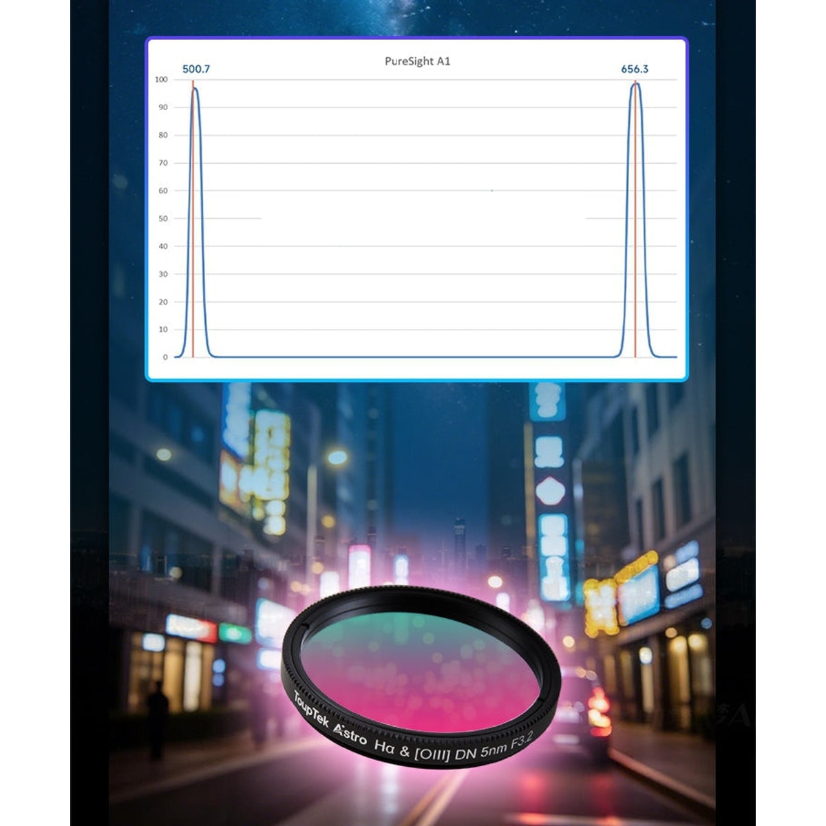 Filter with a spectral analysis graph on a cityscape background