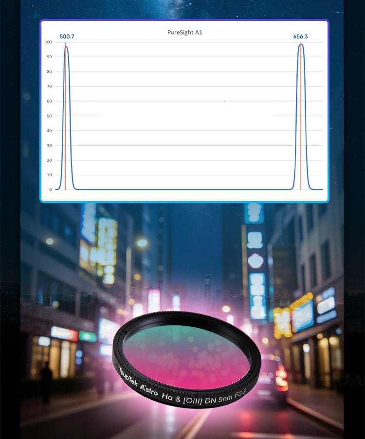 Filter with a spectral analysis graph on a cityscape background