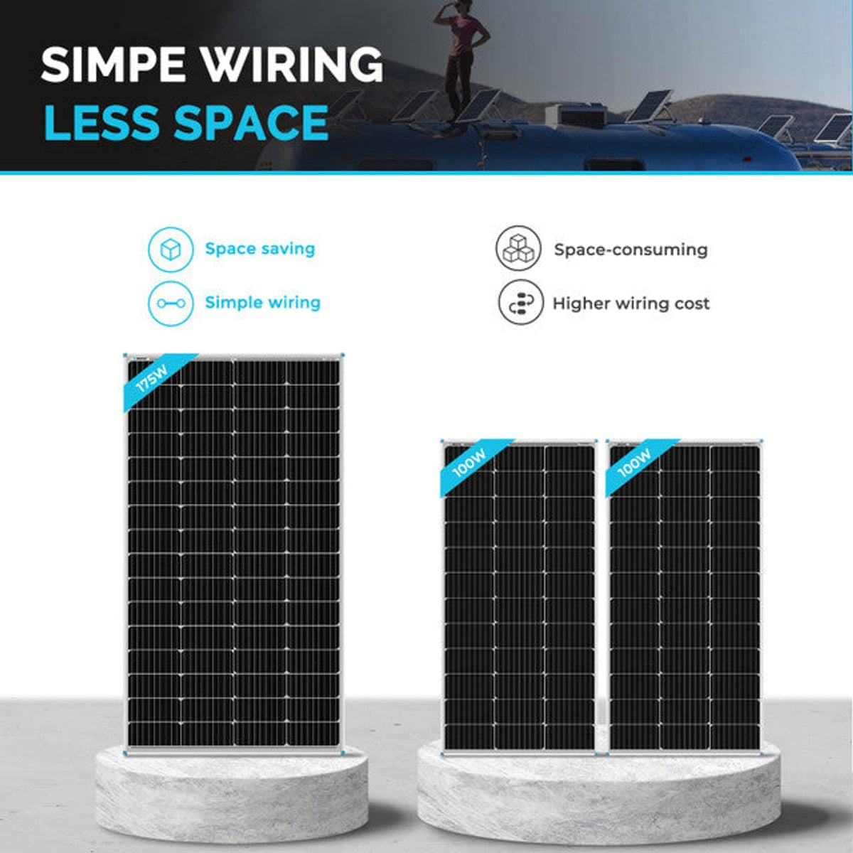 Renogy 12Volt 175W Rigid Solar Panel