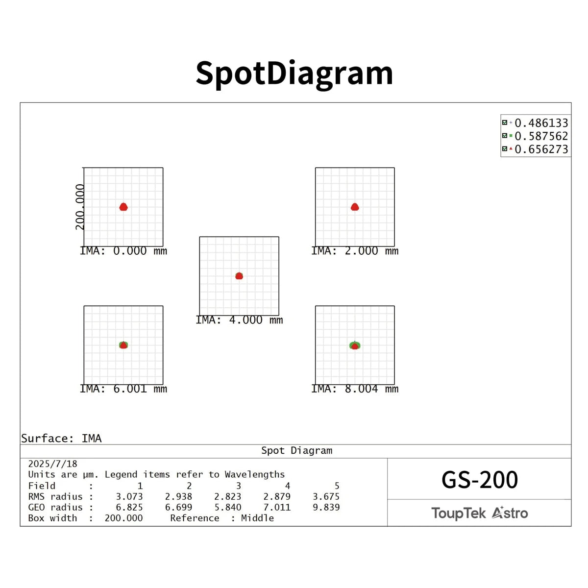 Spot diagram of gs-200 with grid lines and measurements on a white background