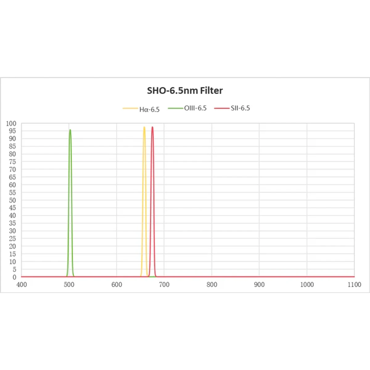 ToupTek New narrowband 2inch filter – Dark Clear Skies UK