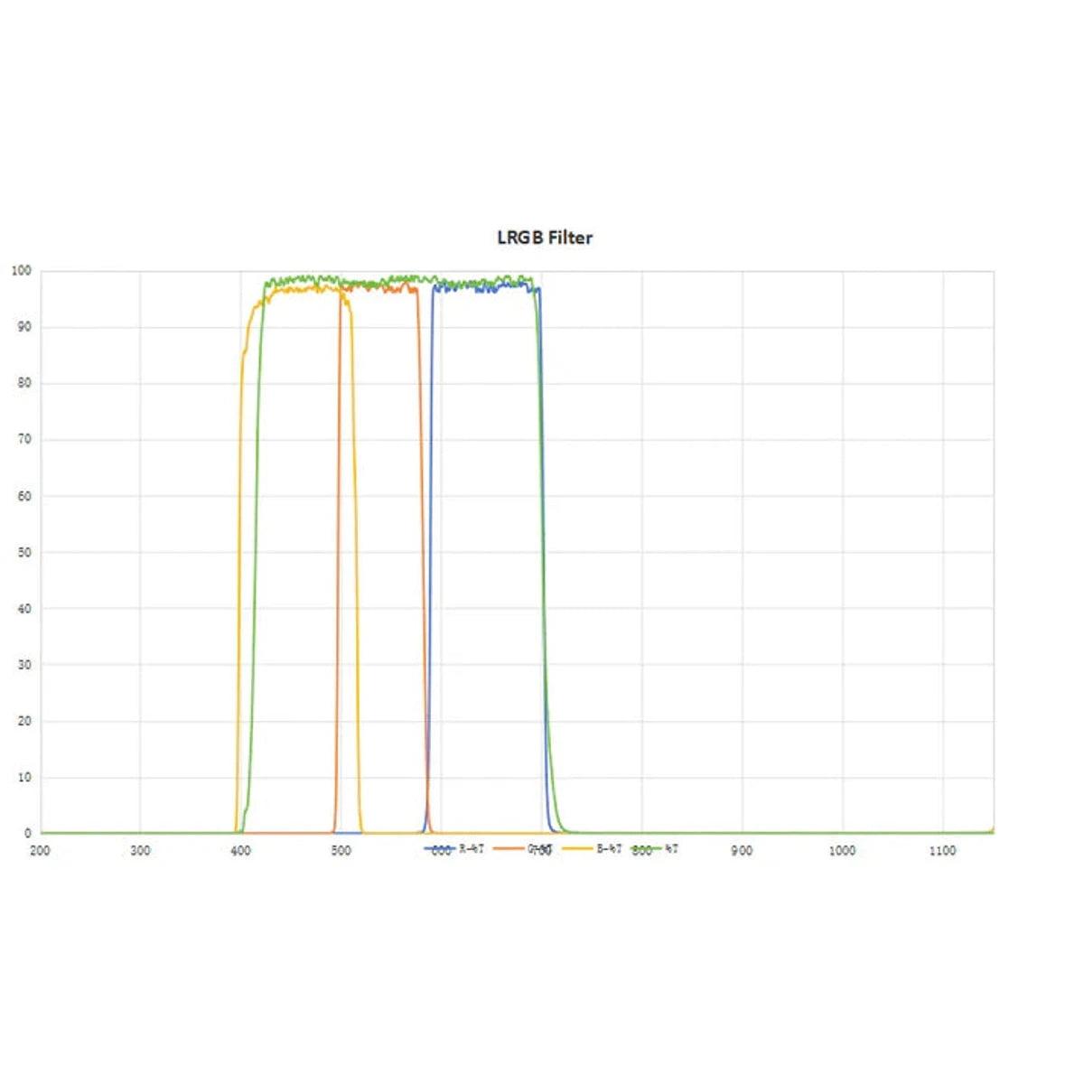 Touptek LRGB 2inch Filters – Dark Clear Skies UK