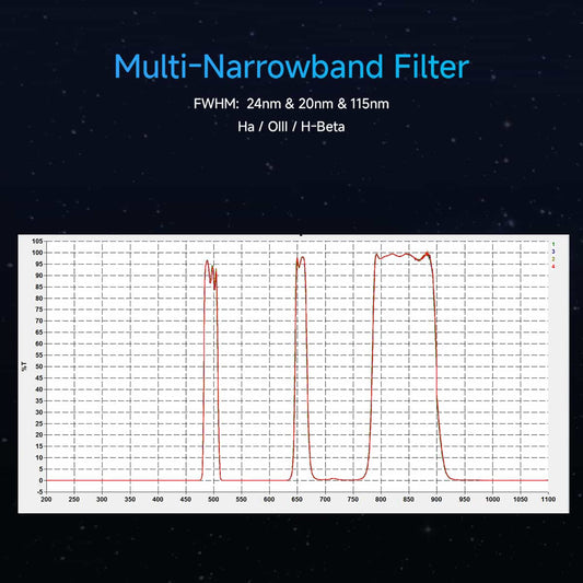 Svbony SV240 Multi-Narrowband Filter