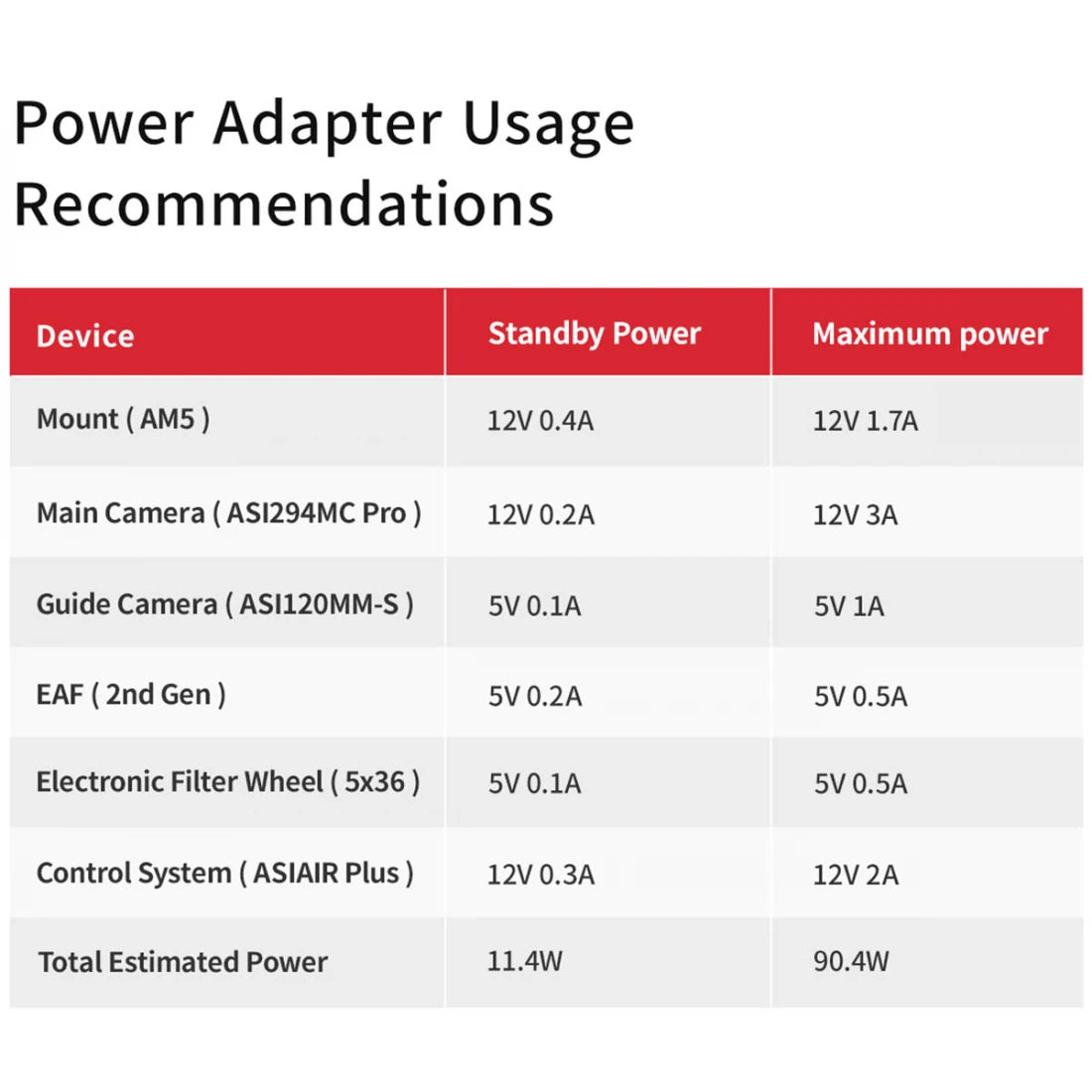 ZWO 12V 10A Power Supply – UK Version