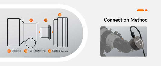 Diagram showing connection method with telescopic and camera components on a gray background