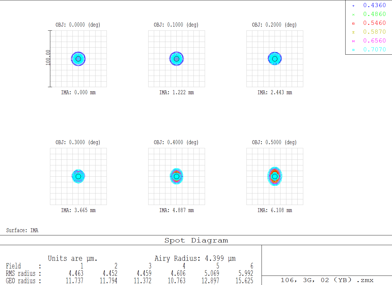 Airy Disk 106mm Triplet APO – Dark Clear Skies UK