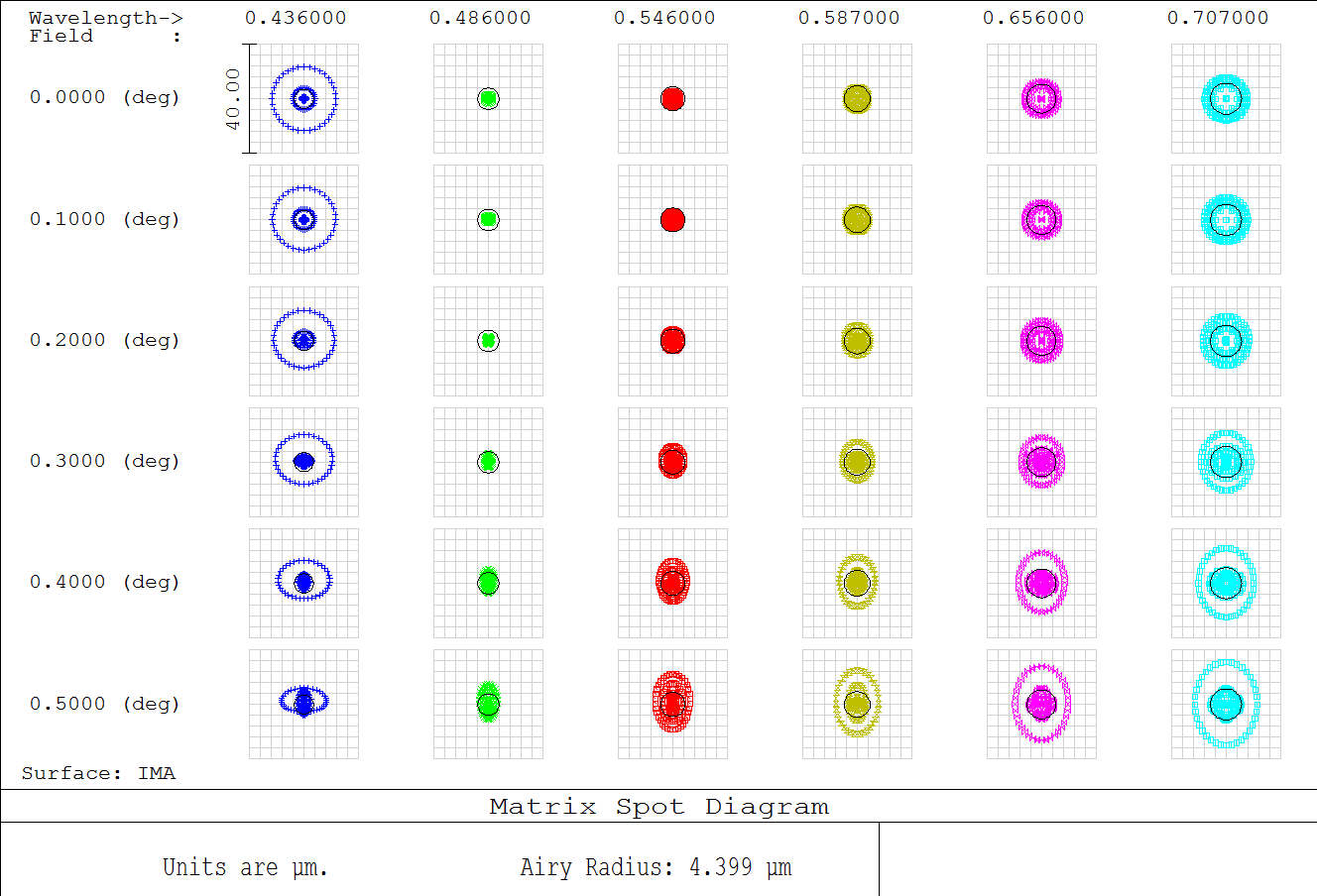 Airy Disk 106mm Triplet APO – Dark Clear Skies UK