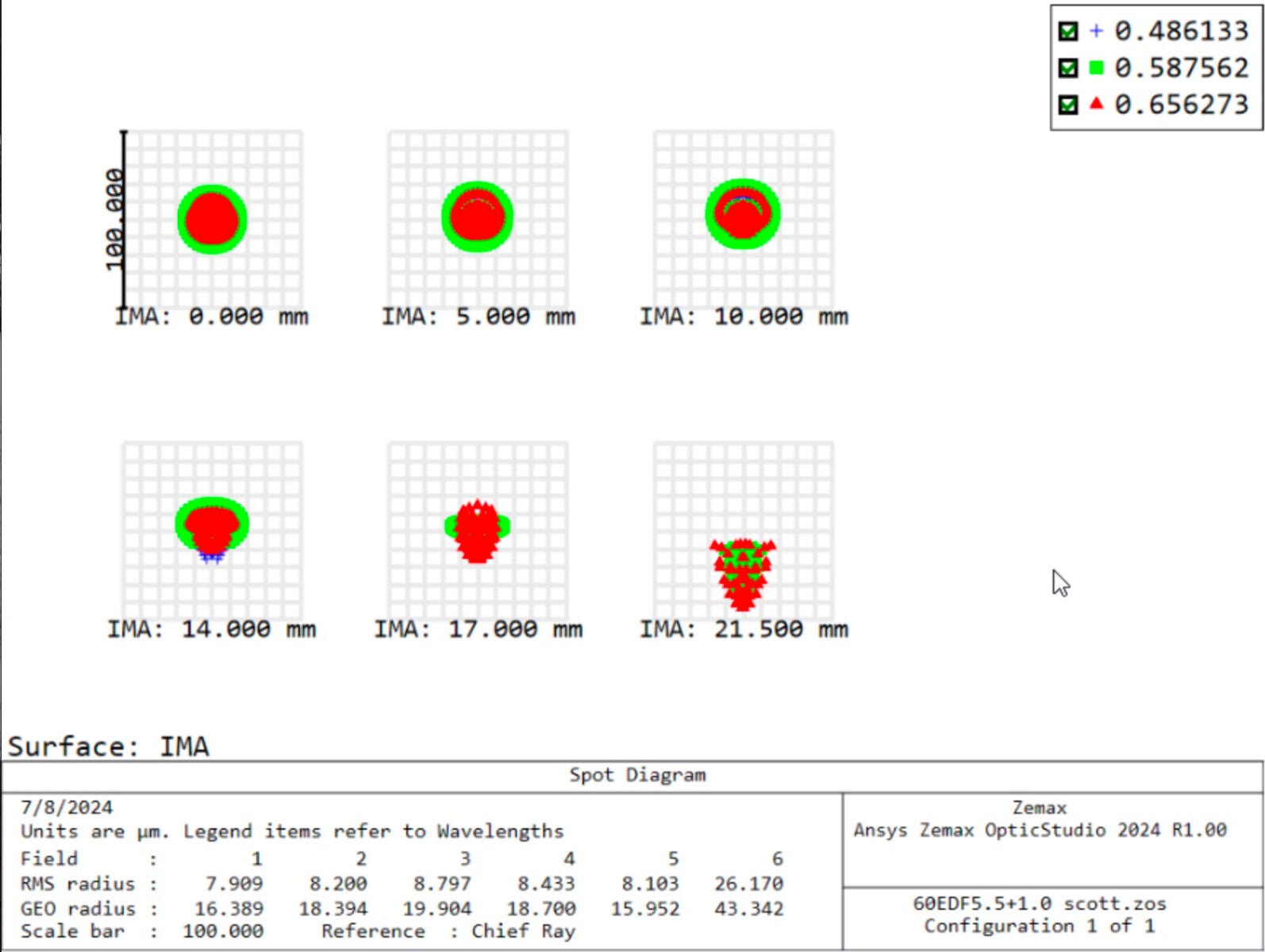 Airy Disk 60ED Doublet – Dark Clear Skies UK