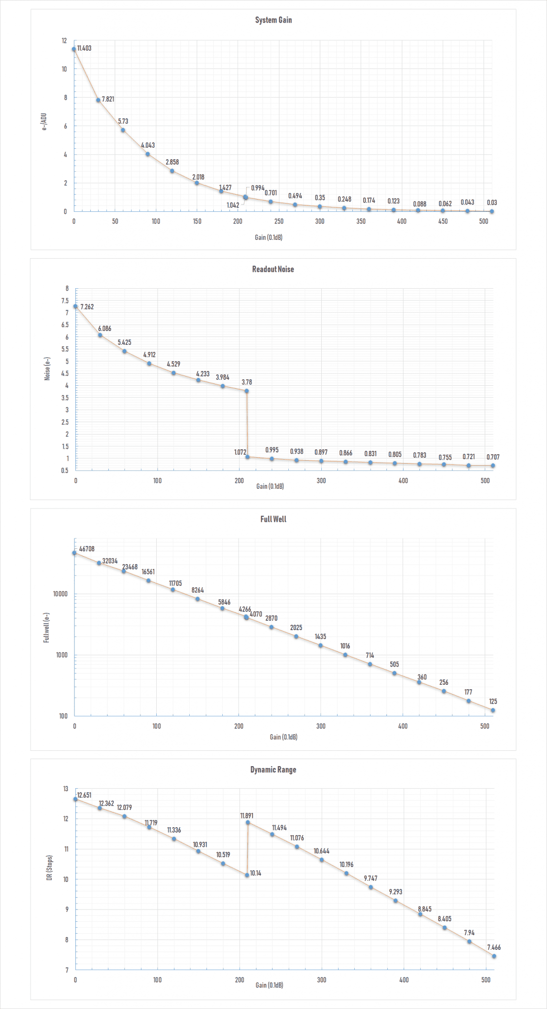 Set of four line graphs labeled 'Normal State', 'Normal State 2', 'Normal State 3', and 'Normal State 4' on a white background.
