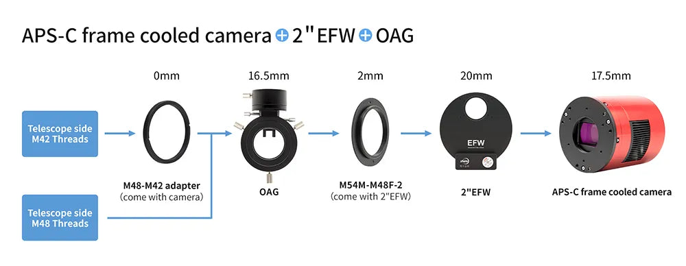 ZWO ASI2600MM Pro Bundle | EFW 7x36mm MkII, 36mm LRGB & HSO Filters + OAG Mark II
