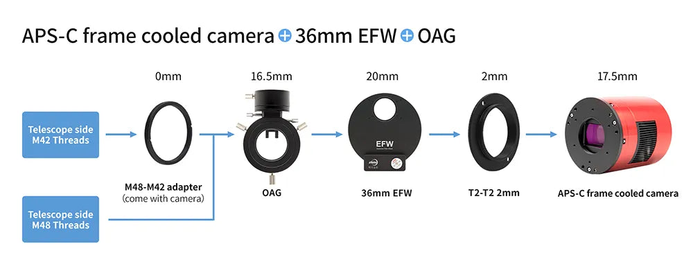 ZWO ASI2600MM Pro Bundle | EFW 7x36mm MkII, 36mm LRGB & HSO Filters + OAG Mark II