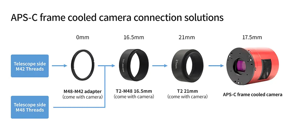 ZWO ASI2600MM Pro Bundle | EFW 7x36mm MkII, 36mm LRGB & HSO Filters + OAG Mark II