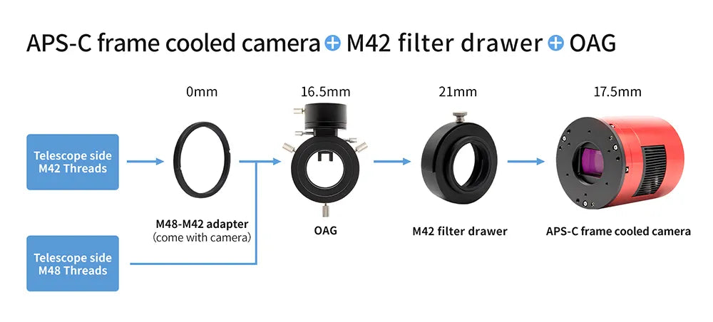 ZWO ASI2600MM Pro Bundle | EFW 7x36mm MkII, 36mm LRGB & HSO Filters + OAG Mark II