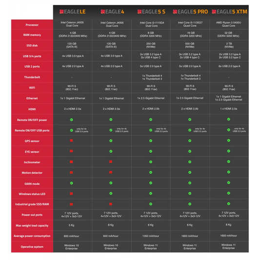 PrimaluceLab EAGLE5 S – Dark Clear Skies UK