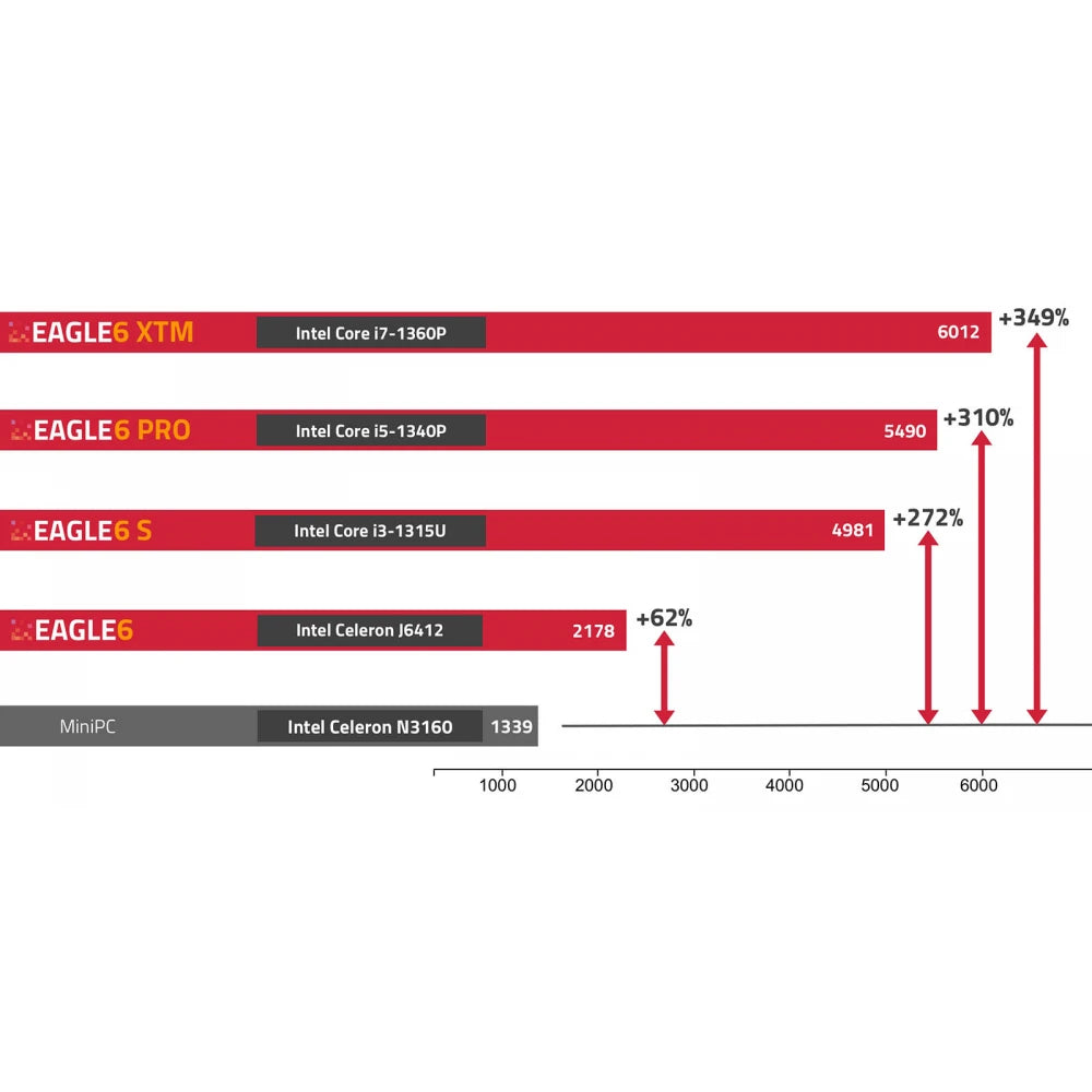 PrimaluceLab EAGLE6 Pro – Dark Clear Skies UK