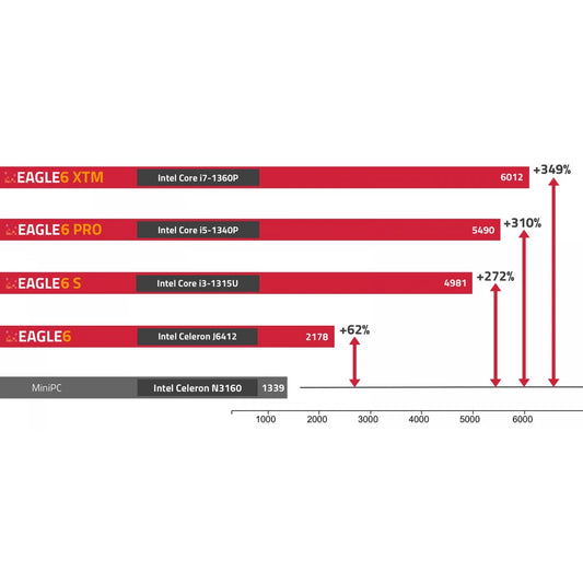 PrimaluceLab EAGLE6 Pro – Dark Clear Skies UK