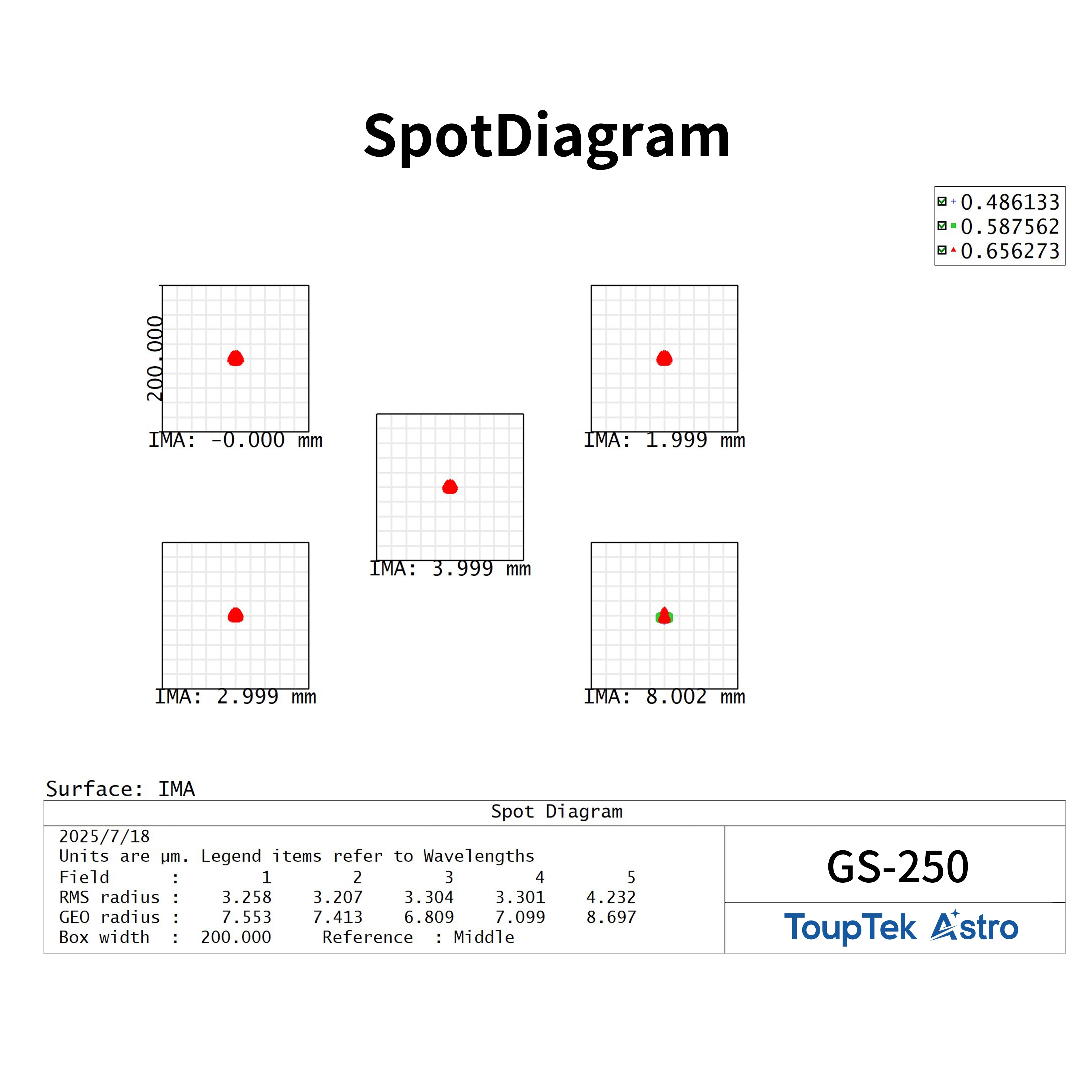 GS-250 PAPO ED Triplet Guide Scope (AC / AR) – 250mm f/5