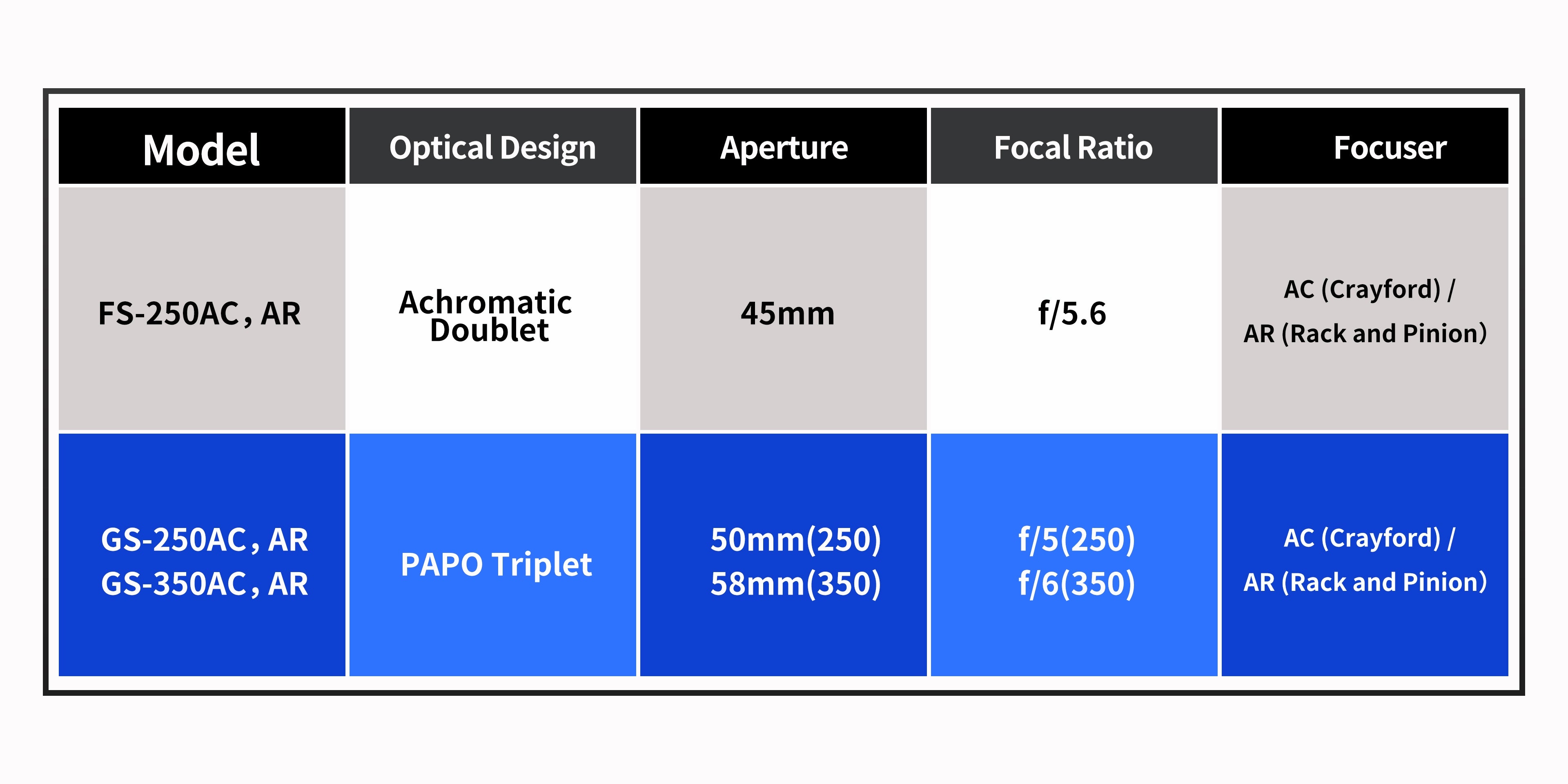 GS-250 PAPO ED Triplet Guide Scope (AC / AR) – 250mm f/5