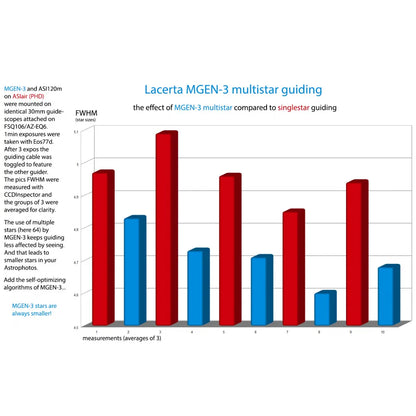 LACERTA MGEN-3 Stand-Alone AutoGuider with Superior MultiStar Guiding