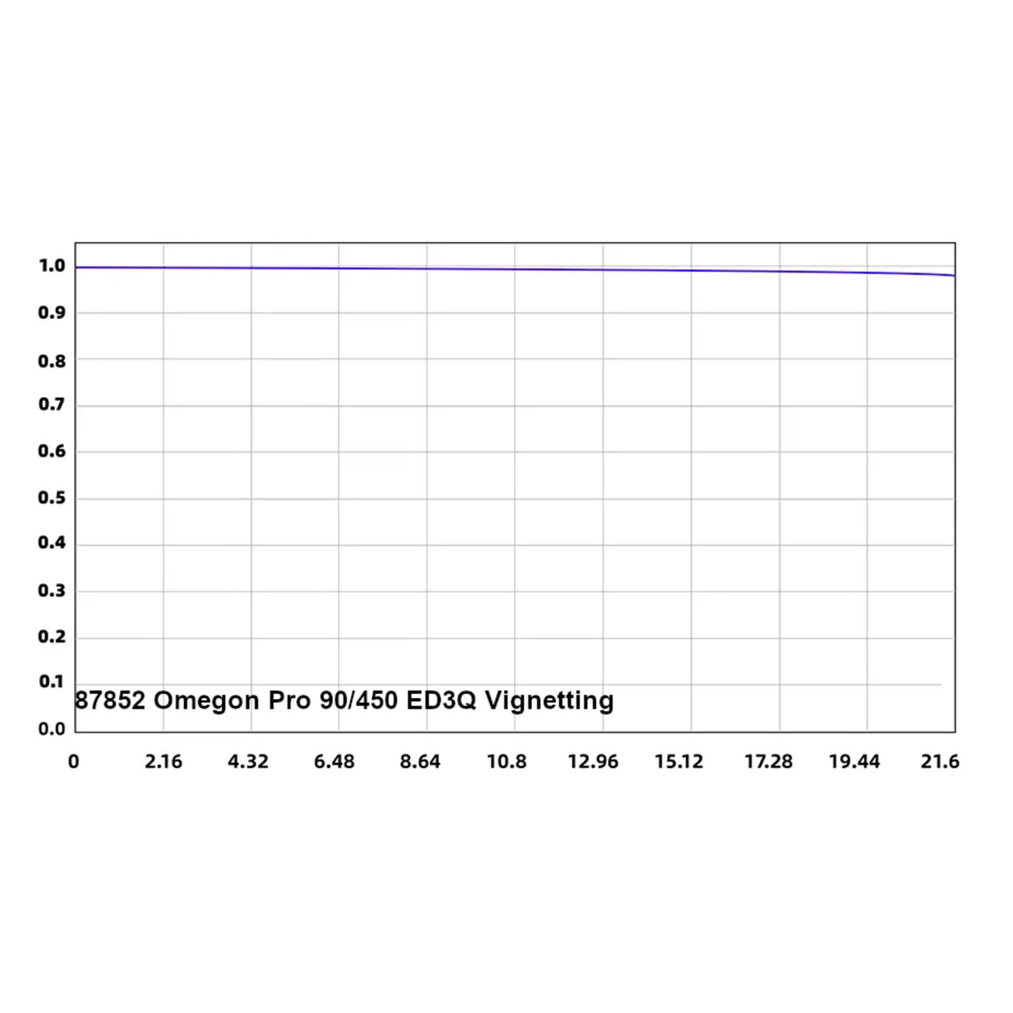 Omegon Pro APO AP 90/450 ED3Q Quintuplet OTA