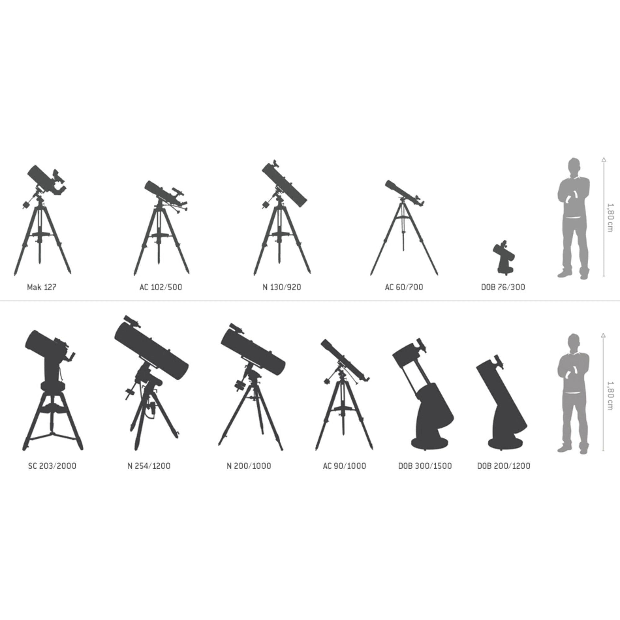 Omegon Advanced Dobson N 254/1250 Telescope