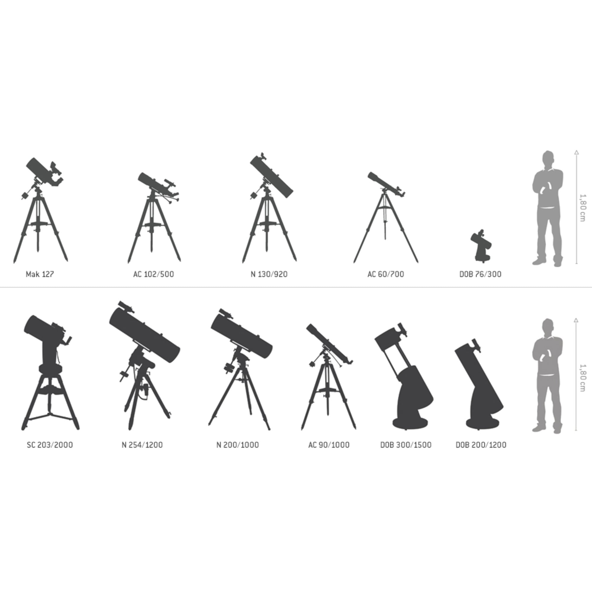 Omegon N 150/750 EQ-4 Newtonian Reflector Telescope