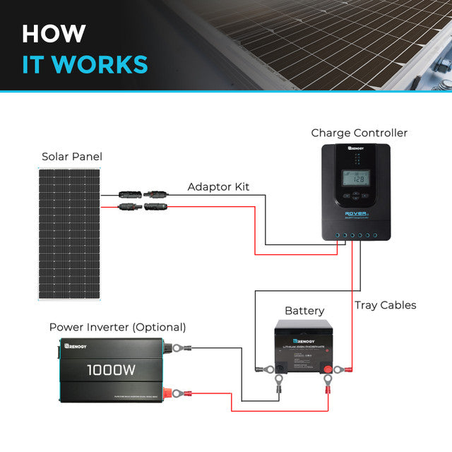 Renogy 12Volt 200W Rigid Solar Panel