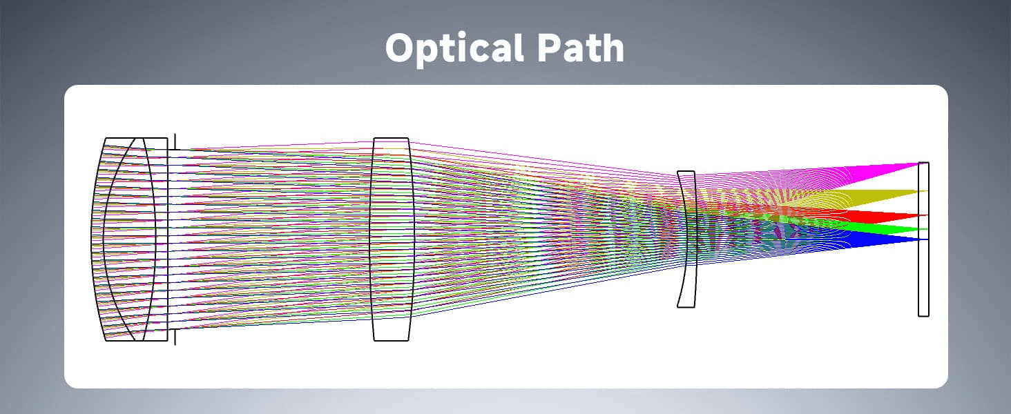 Diagram of the optical path of the Svbony Astro Camera Lens