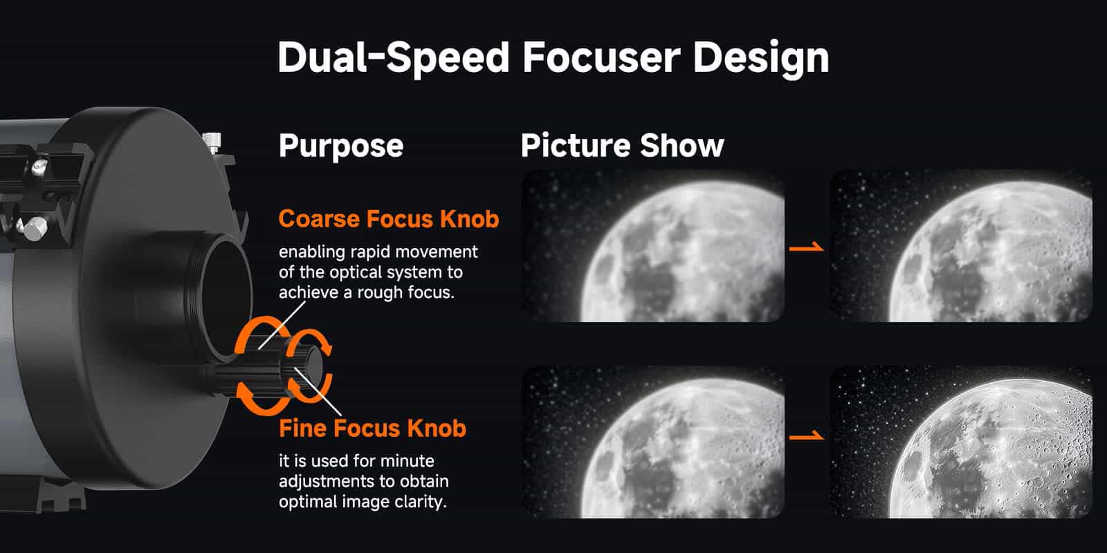 SVBONY MK127 dual-speed focuser design showing coarse and fine focus knobs for precise optical adjustment
