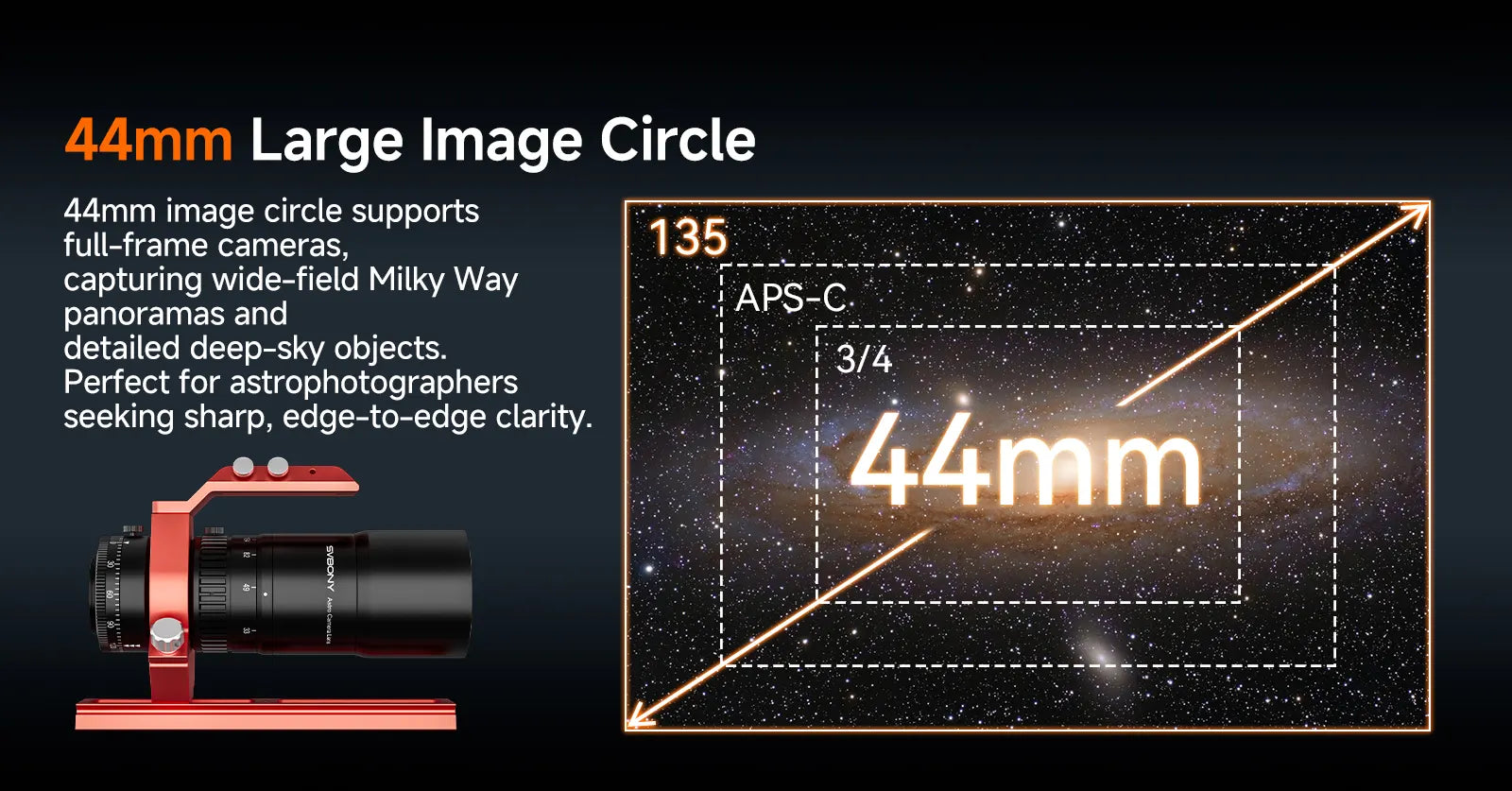 Diagram showing the 44mm image circle of the SVBONY SV545 astro camera lens supporting full-frame and APS-C sensors
