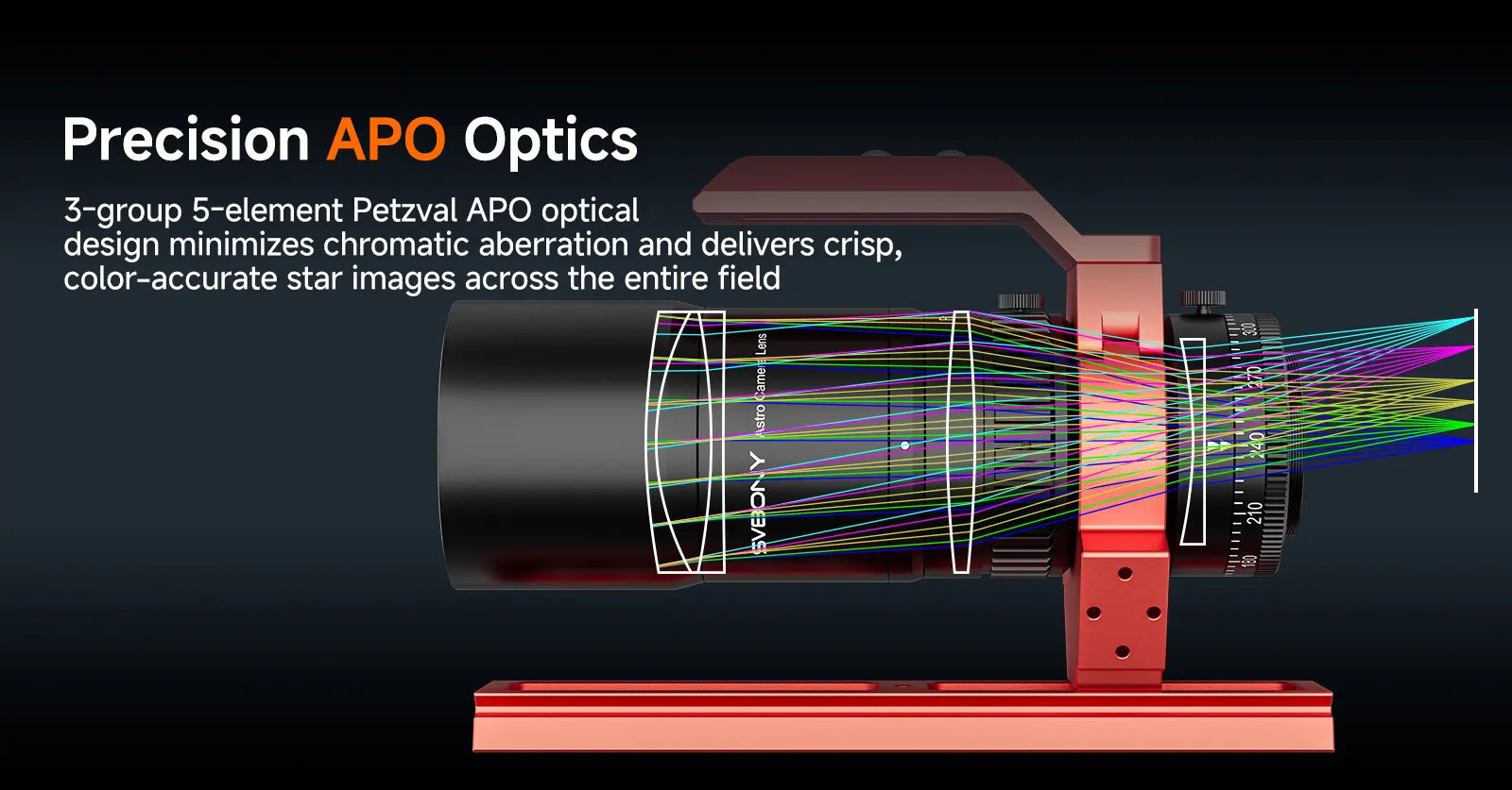 SVBONY SV545 astro camera lens illustrating precision APO optics with 5-element Petzval optical design on a dark background
