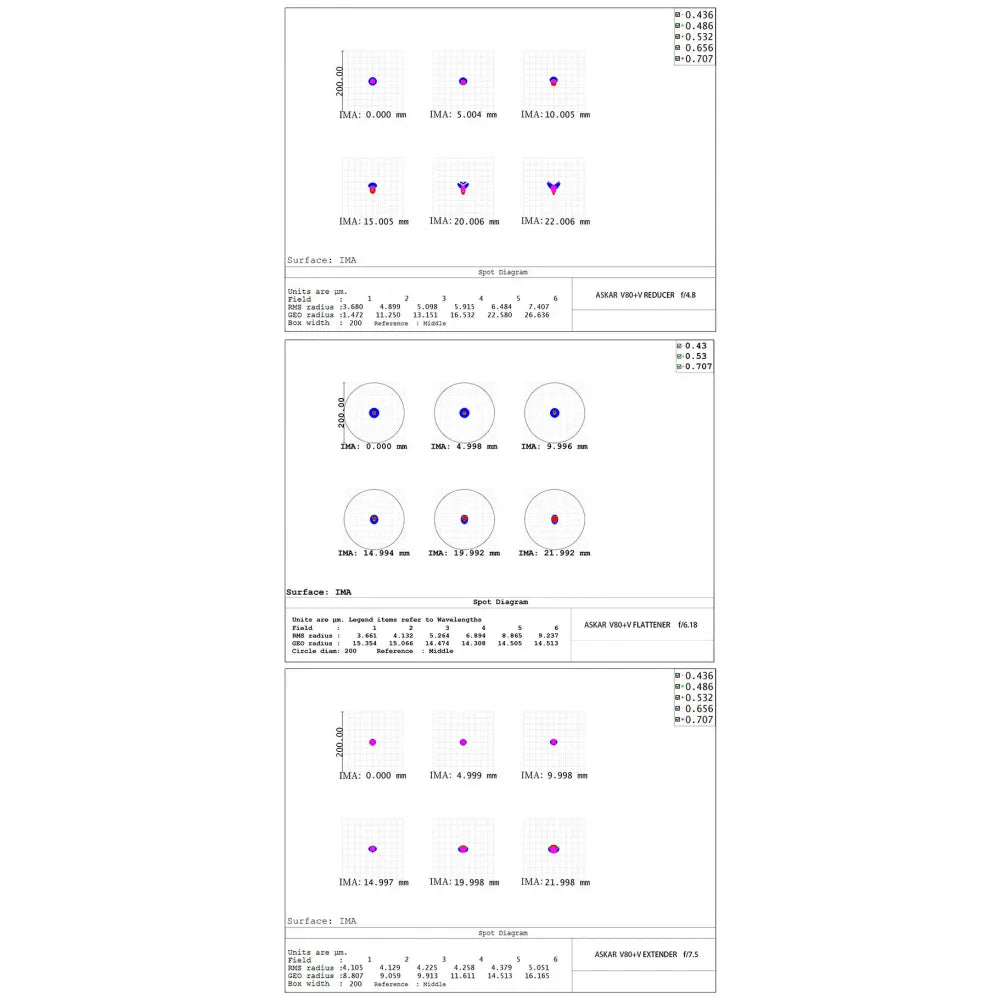 Askar V Modular Apochromatic Refractor | Dual-Mode Astrograph – Dark Clear Skies UK