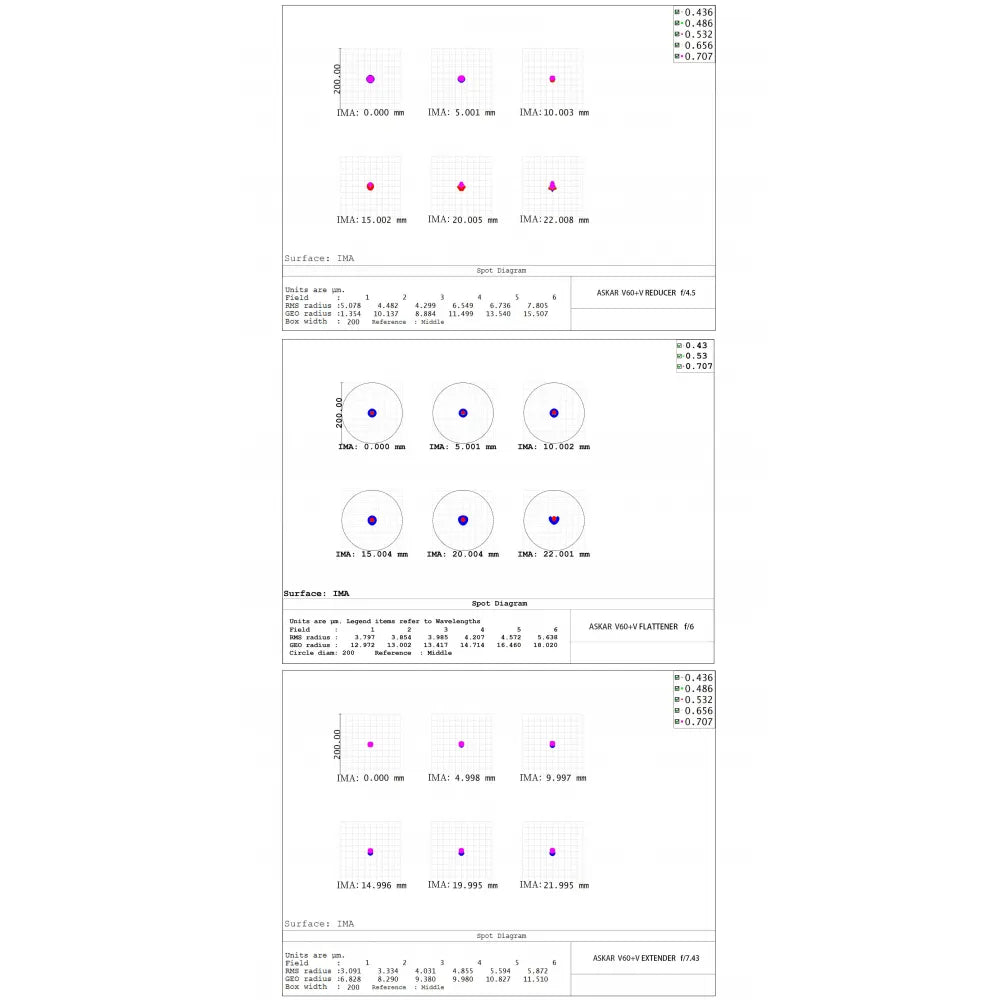 Askar V Modular Apochromatic Refractor | Dual-Mode Astrograph – Dark Clear Skies UK