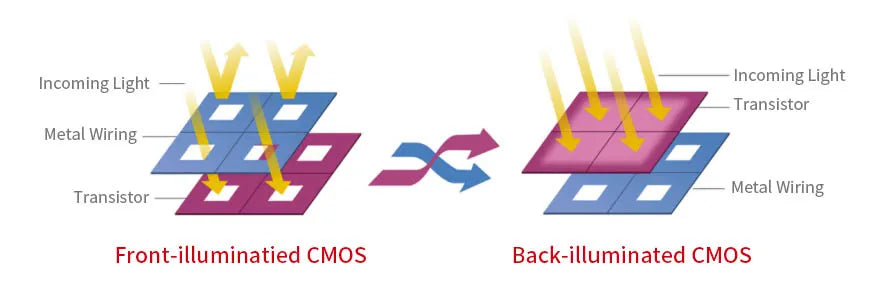 ZWO ASI533MC Pro