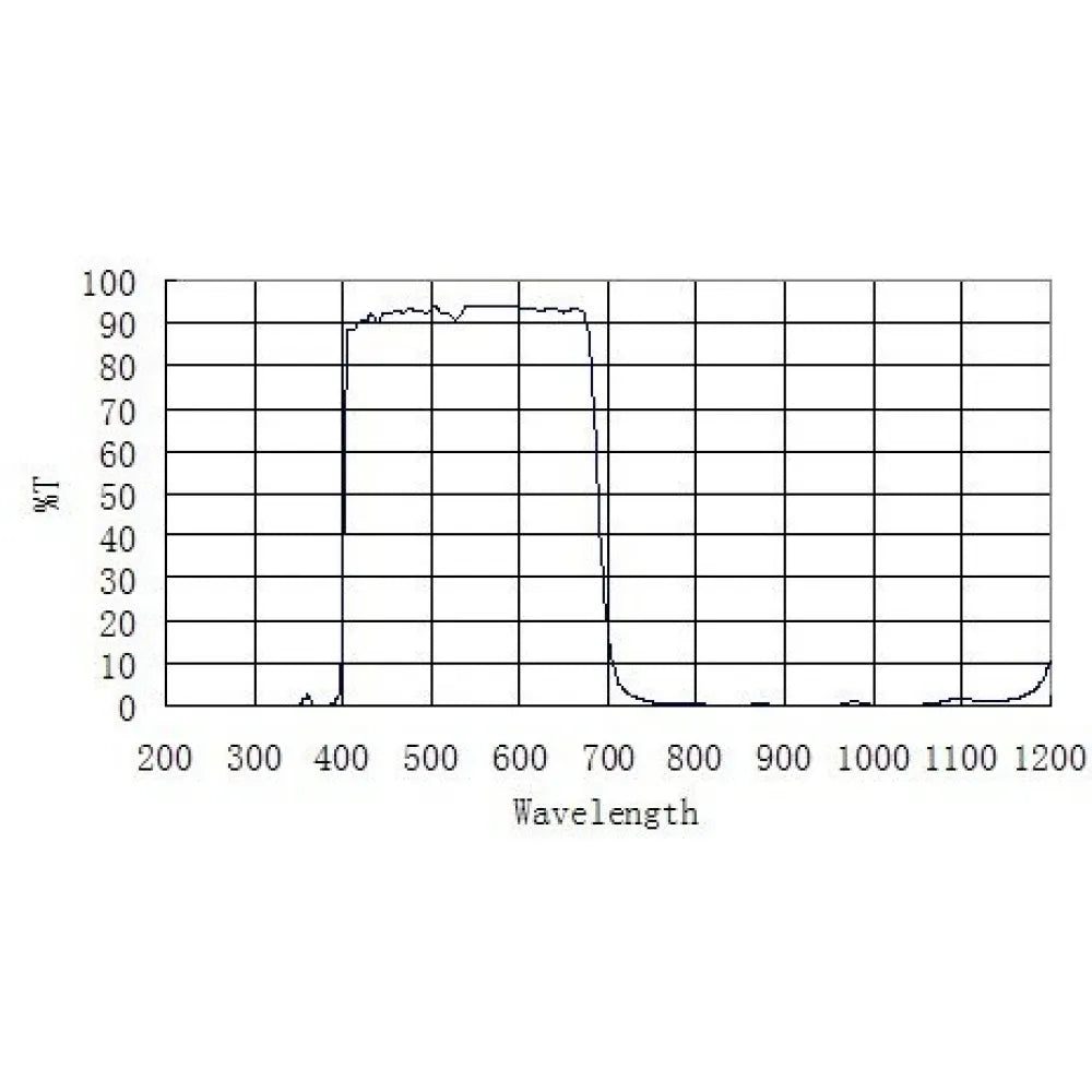 ZWO Infrared IR Cut-Off Filter (31.7mm, 1.25")