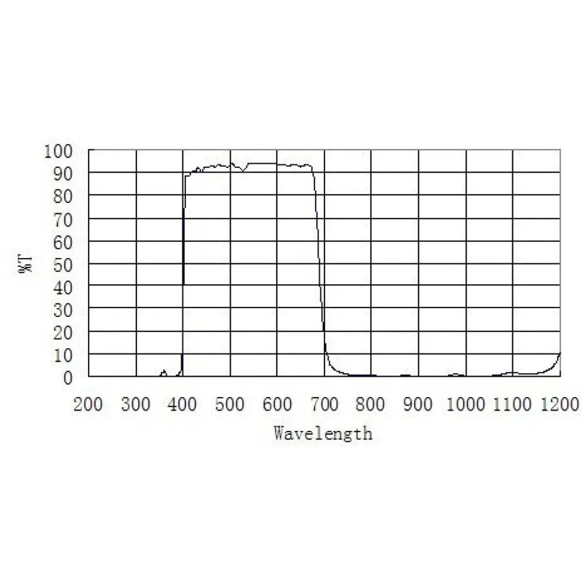 ZWO Infrared IR Cut-Off Filter (50.8mm, 2")