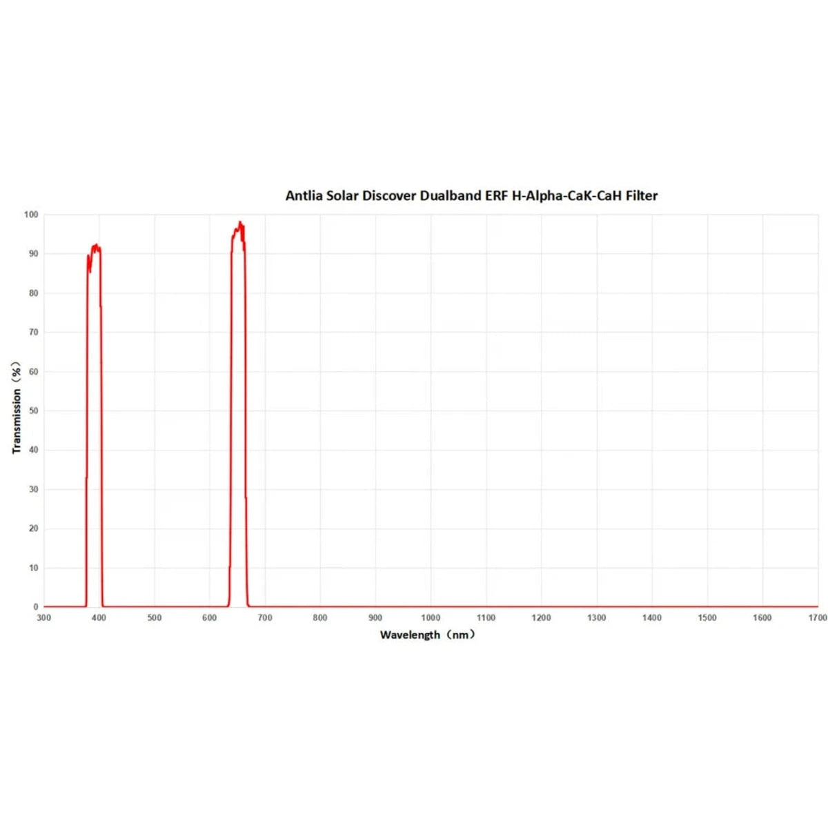 Antlia Solar Discover Dualband Energy Rejection Filter (ERF) - 2" – Dark Clear Skies UK