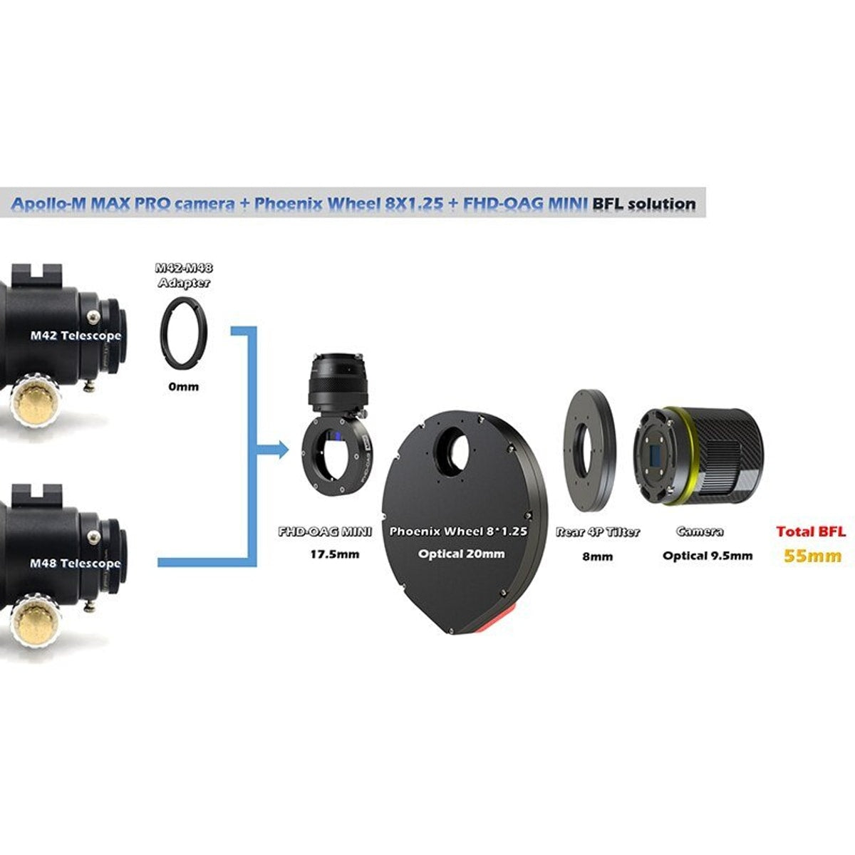Apollo-M MAX PRO Camera for Astrophotography and Imaging Camera + Phoenix Wheel 8*1.25" + FHD OAG MINI