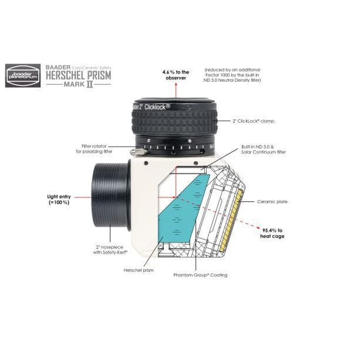 BAADER 2″ SAFETY COOLCERAMIC HERSCHEL PRISM MK II
