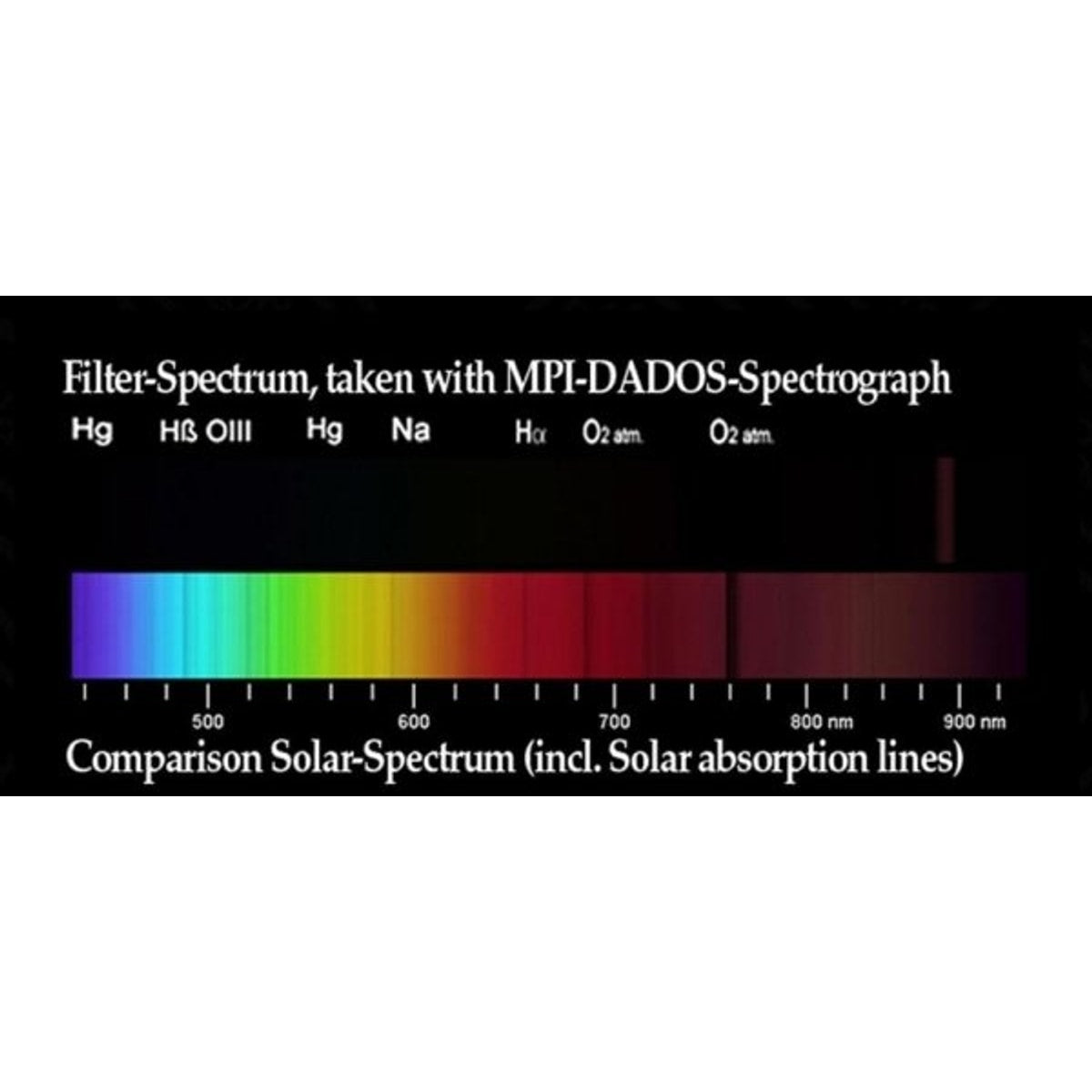 Baader 1¼” Methane-Filter (CWL 889nm, 8nm) – Dark Clear Skies UK