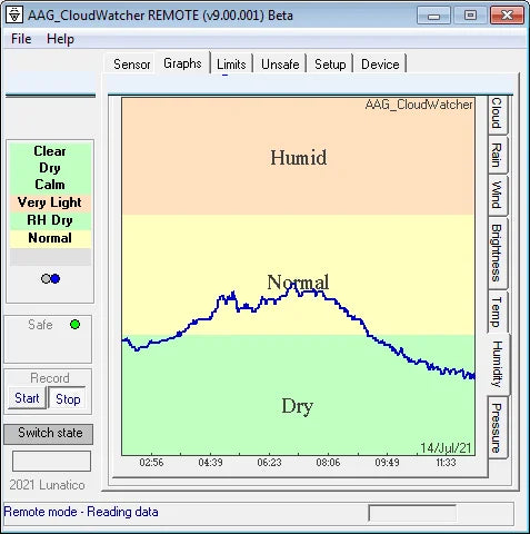 Software interface for AAG CloudWatcher REMOTE with humidity and temperature graph