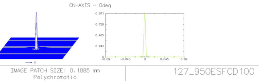 EXPLORE SCIENTIFIC ED APO 127mm