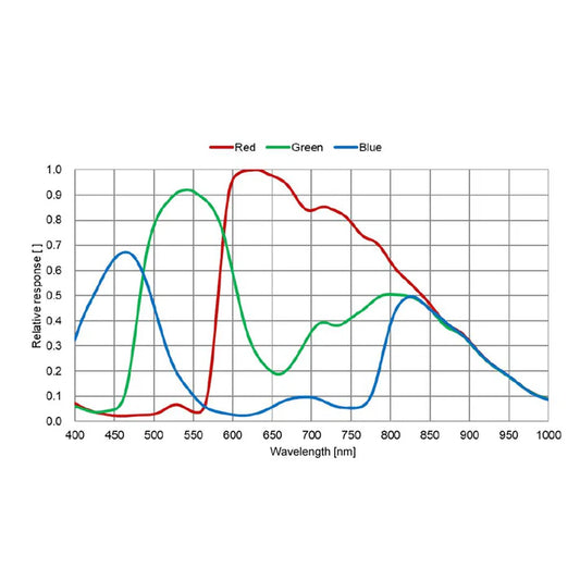 Touptek ATR432C – Dark Clear Skies UK