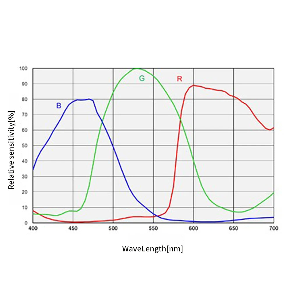 Touptek SkyEye 62AC – Dark Clear Skies UK