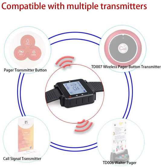 Wireless Waiter Watch Receiver System –Efficient Service Communication