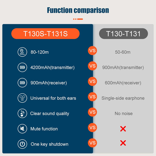 Retekess T130S T131S Interpretation Device