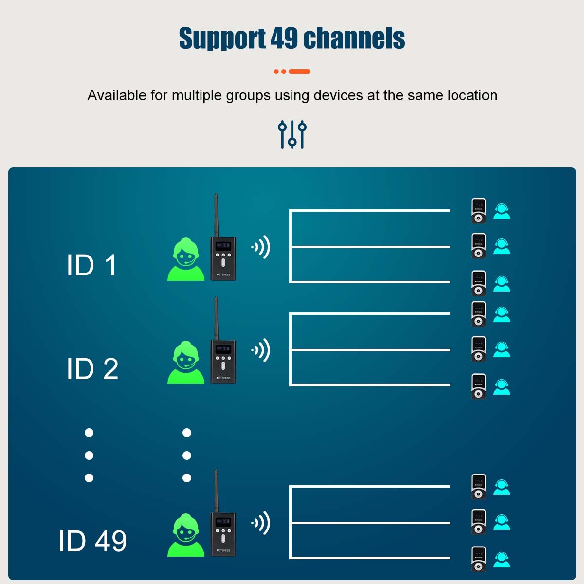 Retekess T130S T131S Tour Audio Systems for Tourism with Charging Case