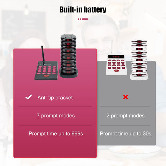 Retekess TD161 Restaurant Paging System Black Version